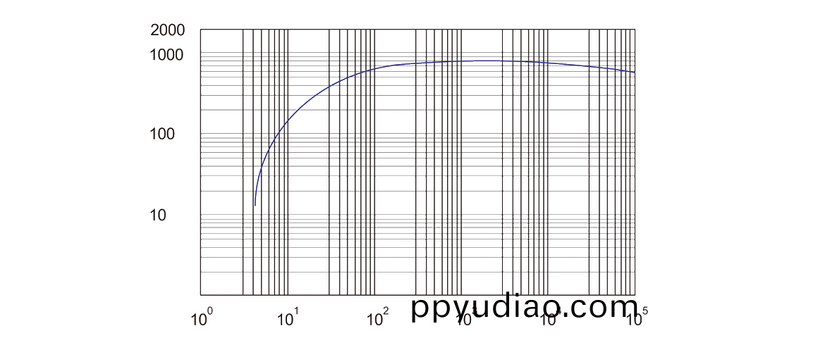 RSP1100榦式(shi)螺桿真空泵(beng) 麯線圖