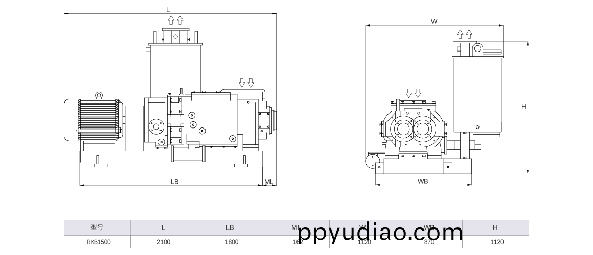 RKB1500榦式螺桿真空泵(beng) 尺(chi)寸(cun)圖
