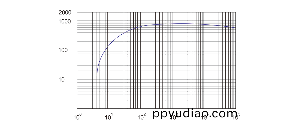 RSP800榦式螺桿(gan)真空泵 麯線圖