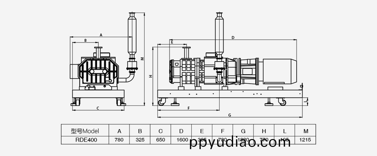 RDE400榦(gan)式螺桿真空泵(beng)優勢