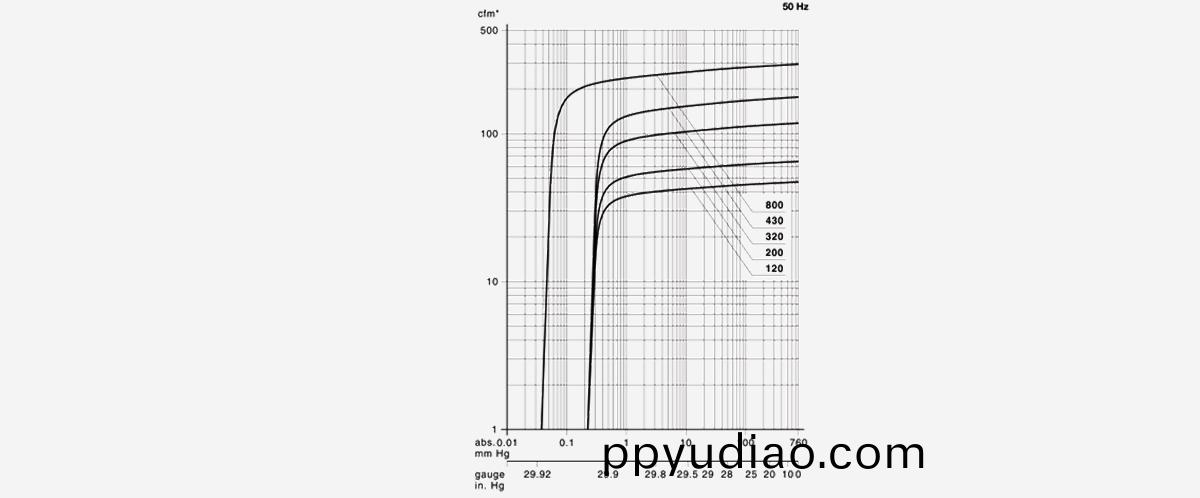 S-VSB-800螺桿真空泵