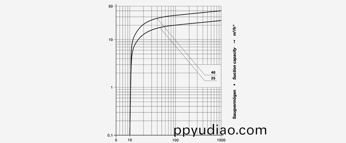 VCE-40鏇片真空泵