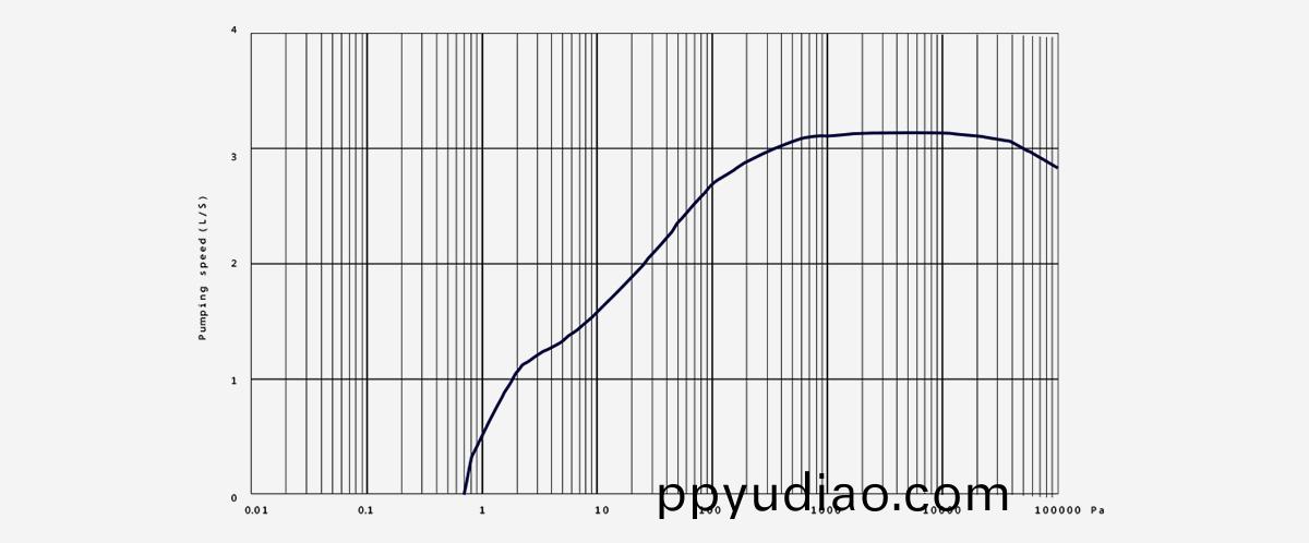 RGP3渦鏇式真空泵
