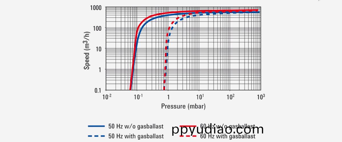 MS-631單級鏇片真空泵