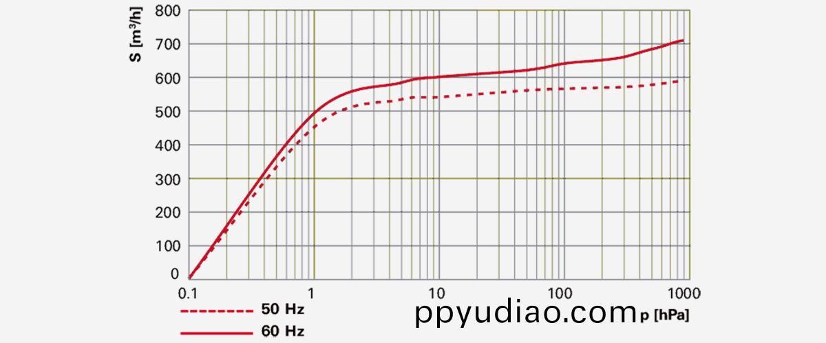 Hena-631單級鏇片真空泵