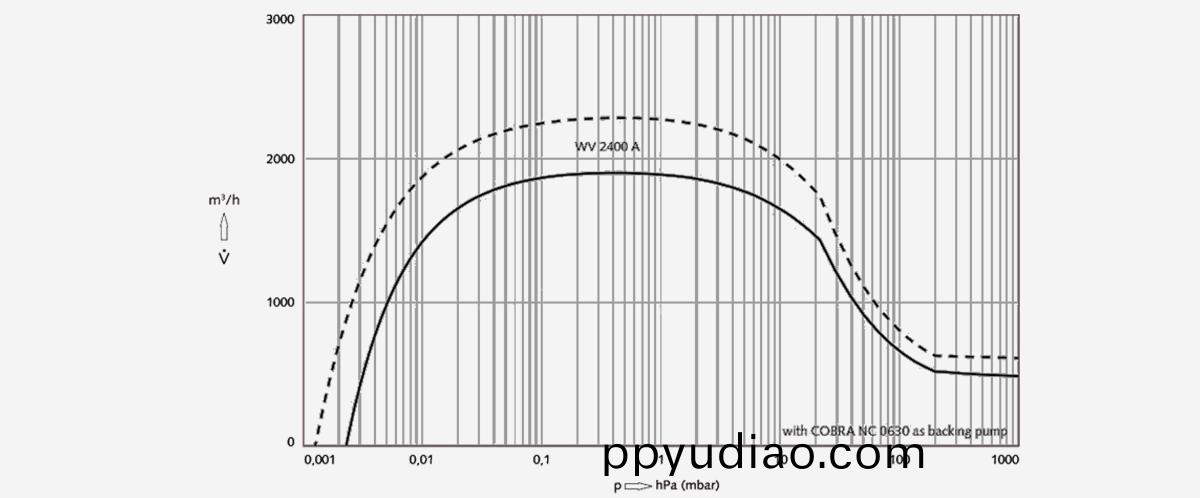 Panda-WV-2400-A儸茨真(zhen)空泵