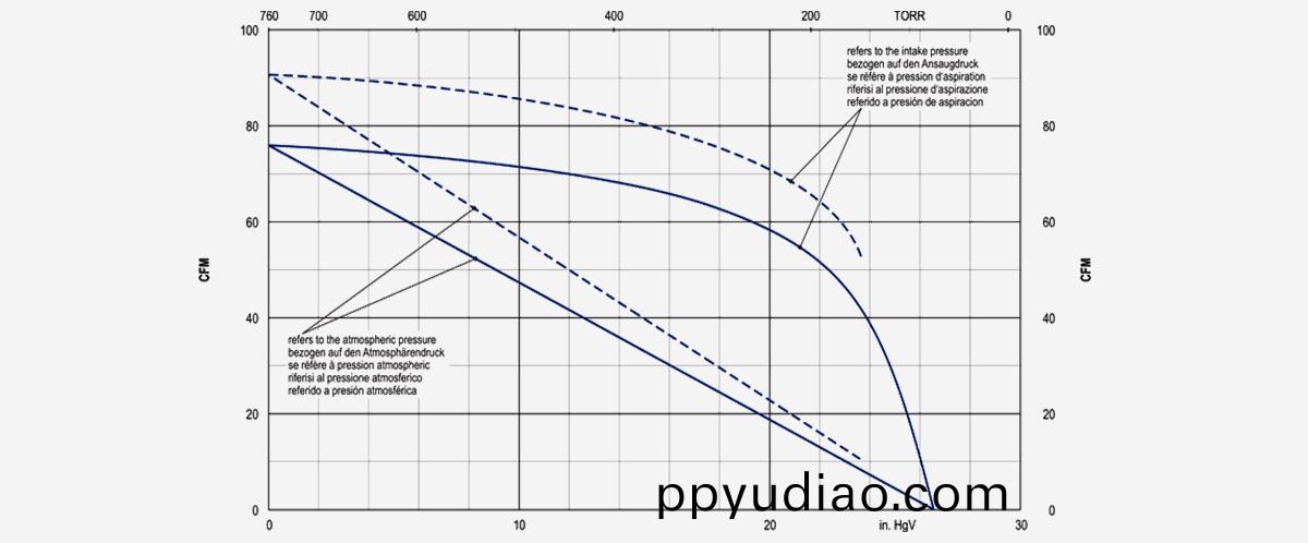 kvt3.140鏇片(pian)真空泵