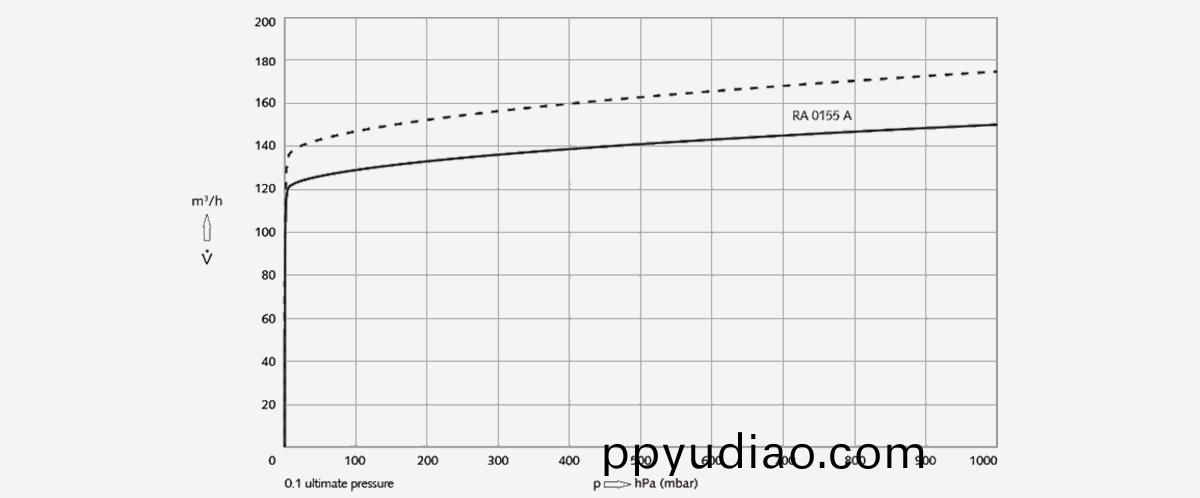 R-5-RA-0155-A鏇片真(zhen)空泵