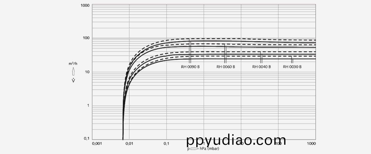 Zebra-RH-0090-B雙級鏇片真空泵