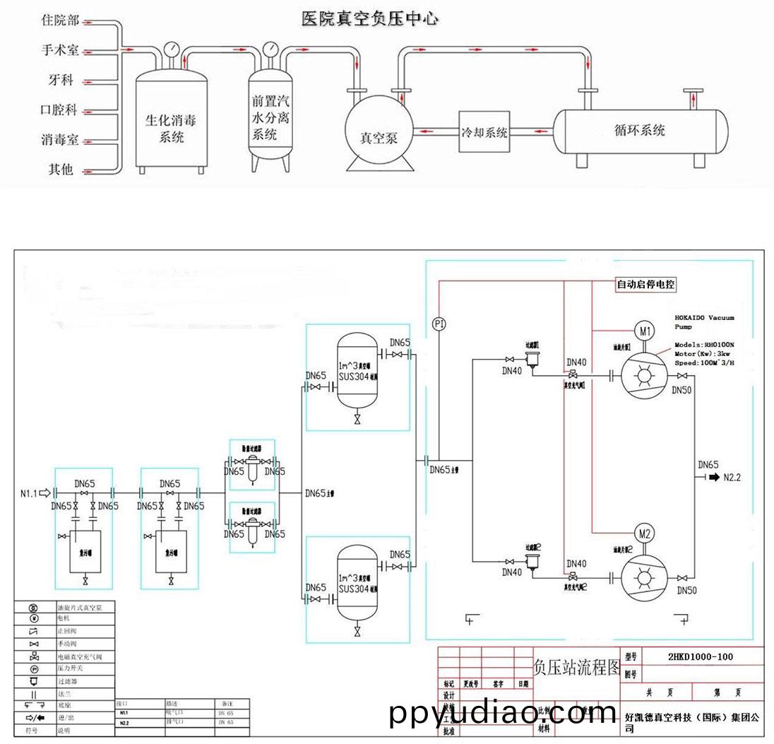 醫療負壓係統