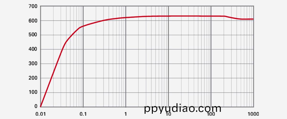 Hepta-630-P螺桿真空泵
