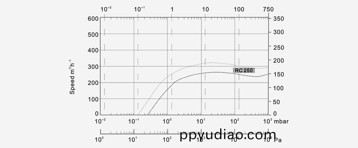 RC250爪式真空泵(beng)