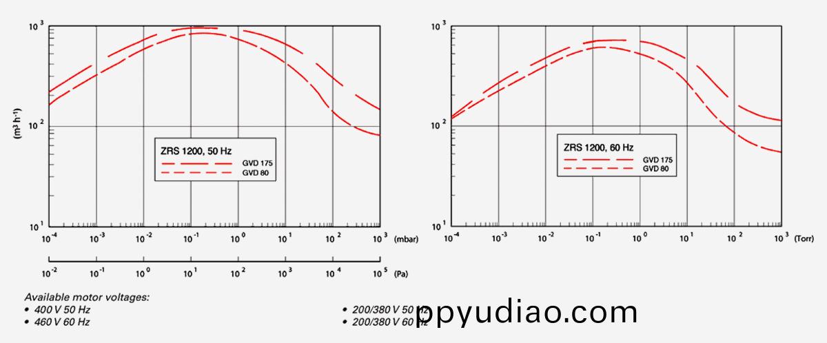 ZRS-1200機械增壓泵(beng)