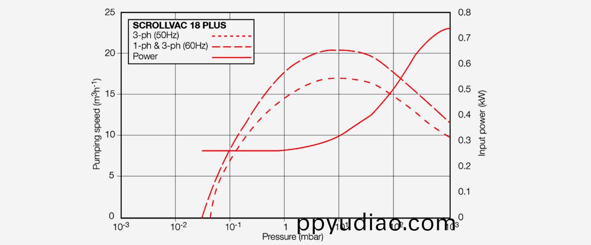 榦式渦鏇真空(kong)泵