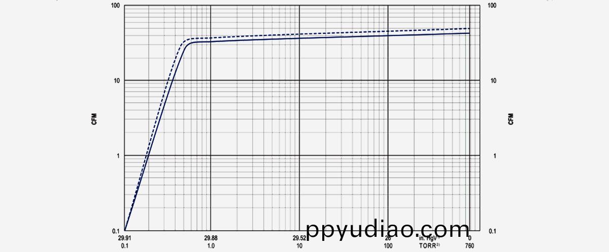 U5.70鏇(xuan)片真空泵