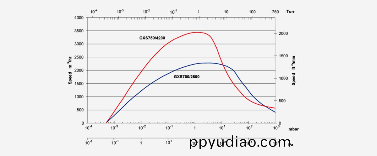 4200榦式螺鏇真空(kong)泵