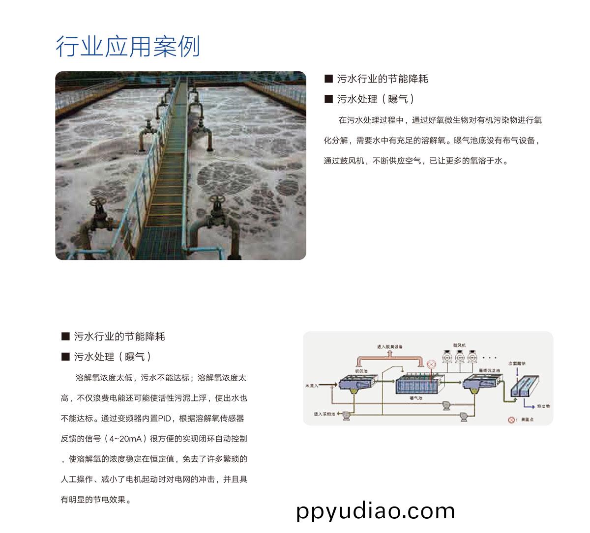 05 行業應用案例
