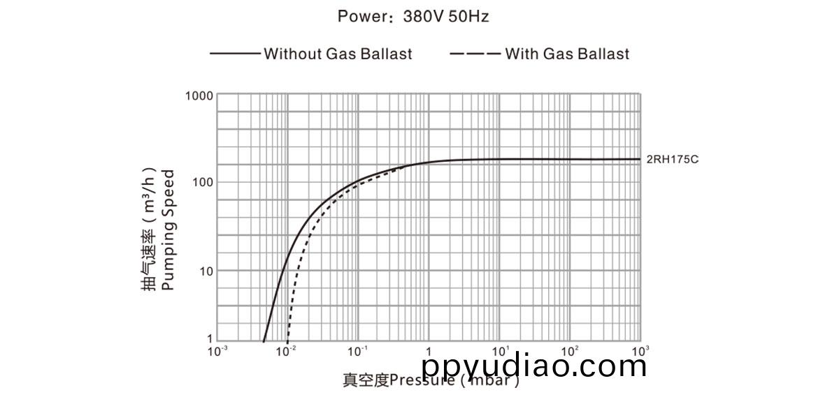 2RH175C麯線(xian)圖