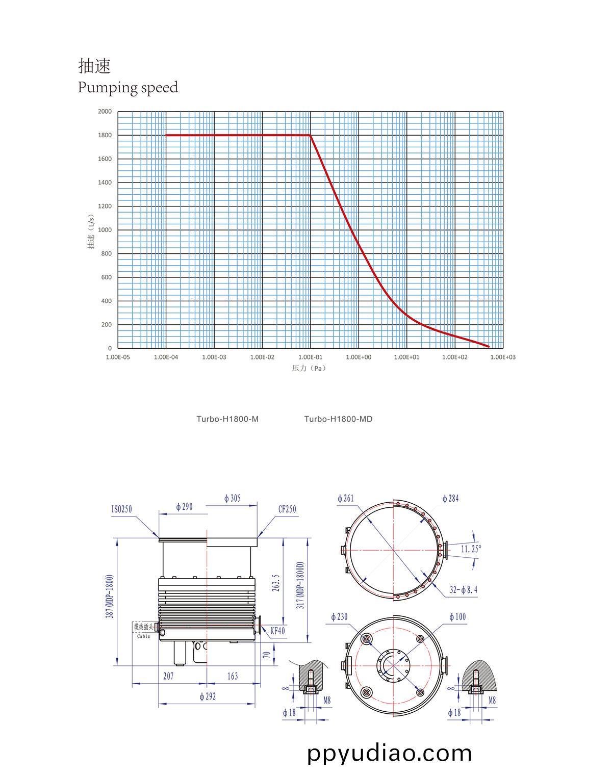 H1800安裝尺寸圖、麯線圖-7