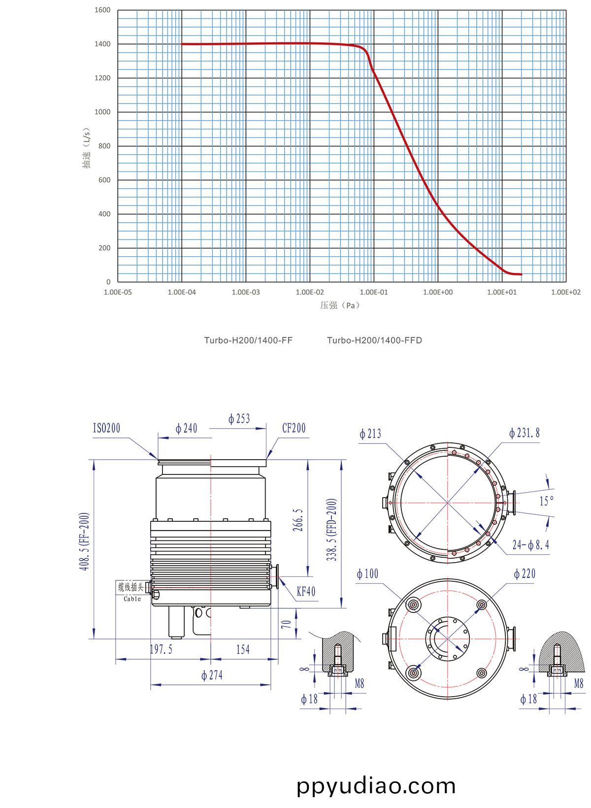 H200 1400安裝尺寸圖、麯線圖-4