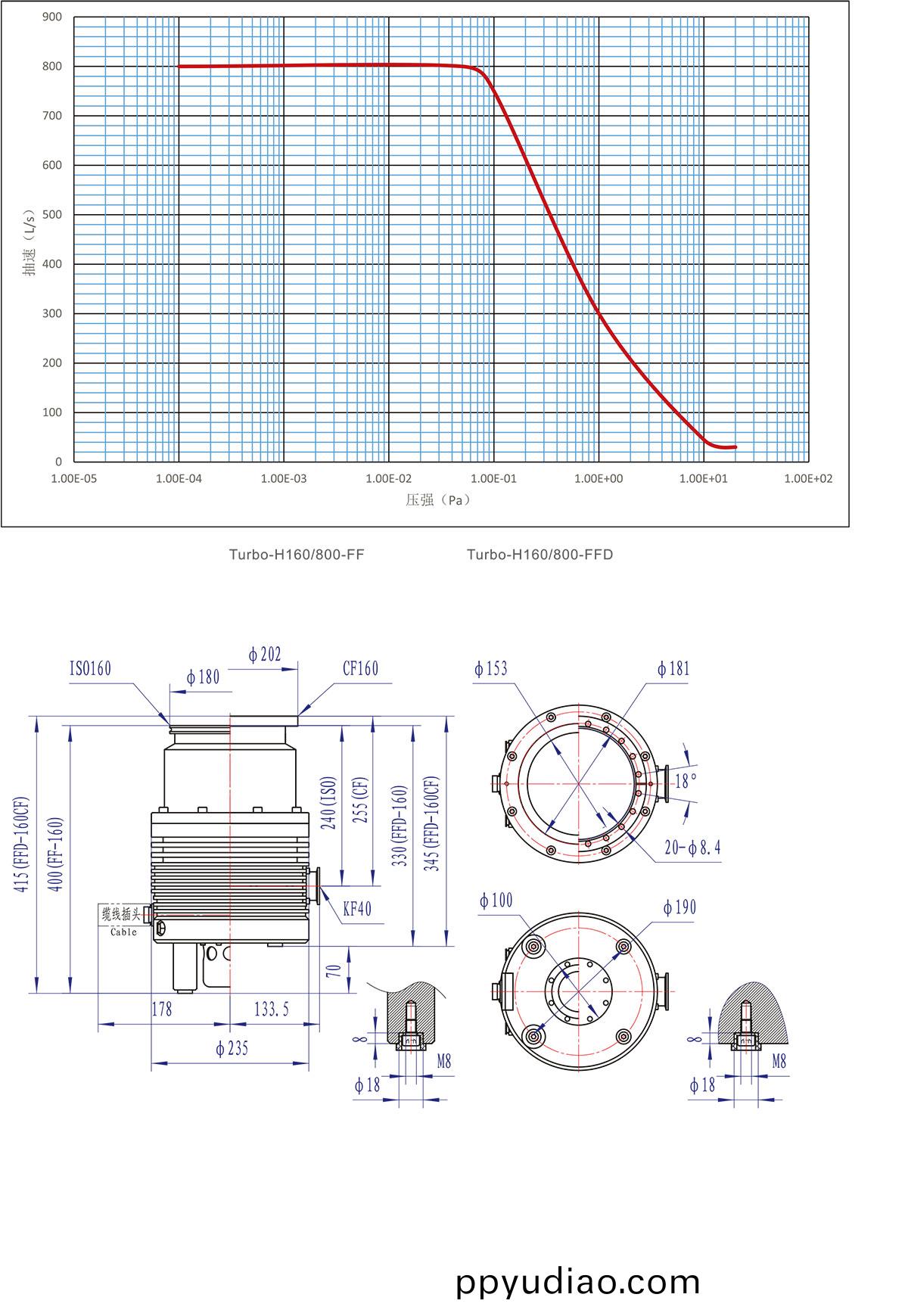 H160 800安裝尺寸圖、麯(qu)線圖-3