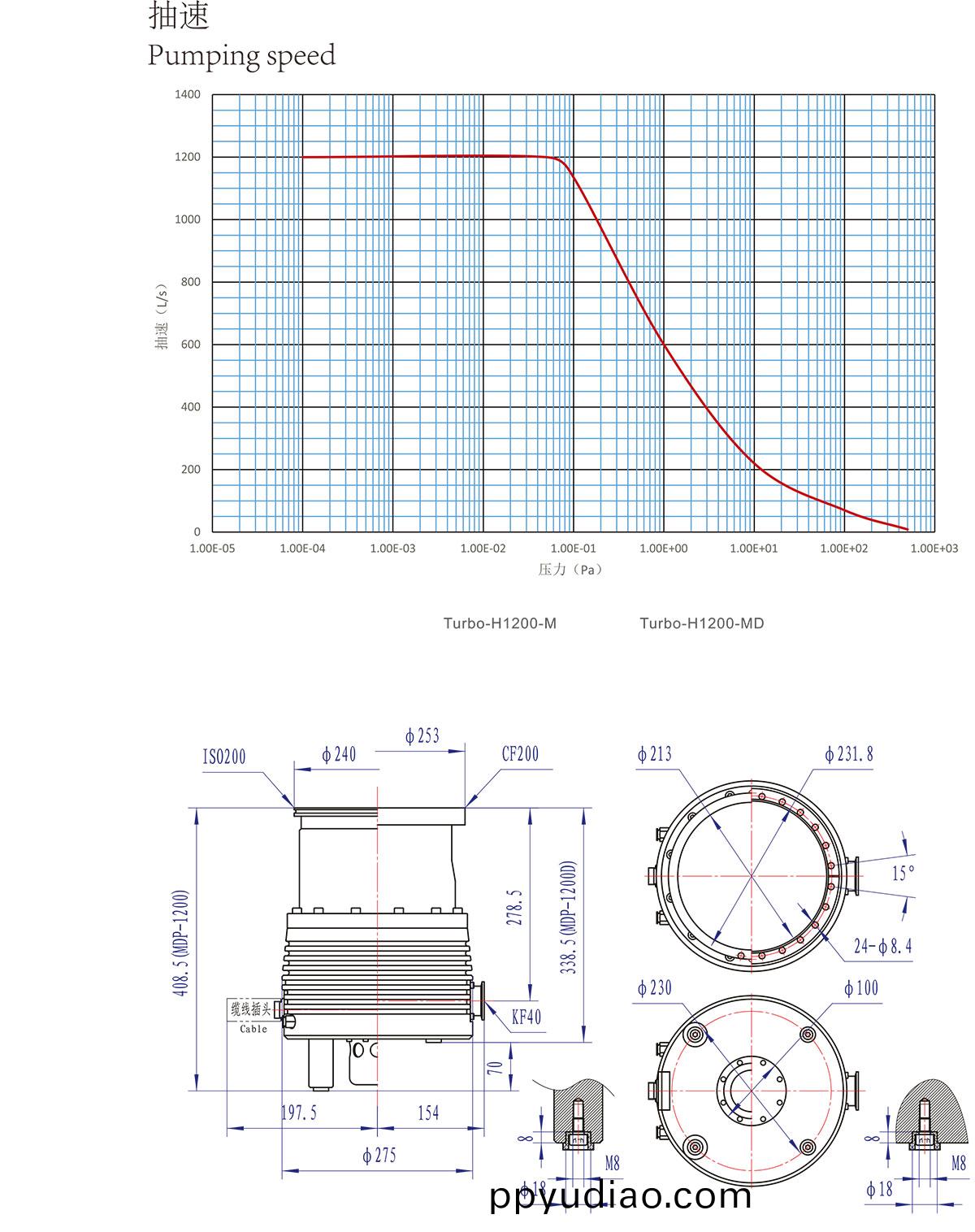 H1200咊MD安裝尺(chi)寸圖、麯線(xian)圖(tu)-2