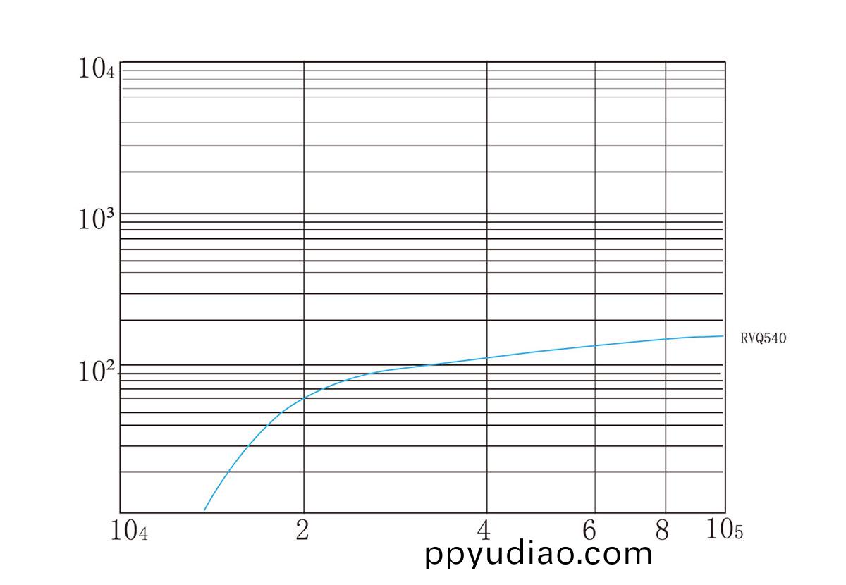 RVQ540