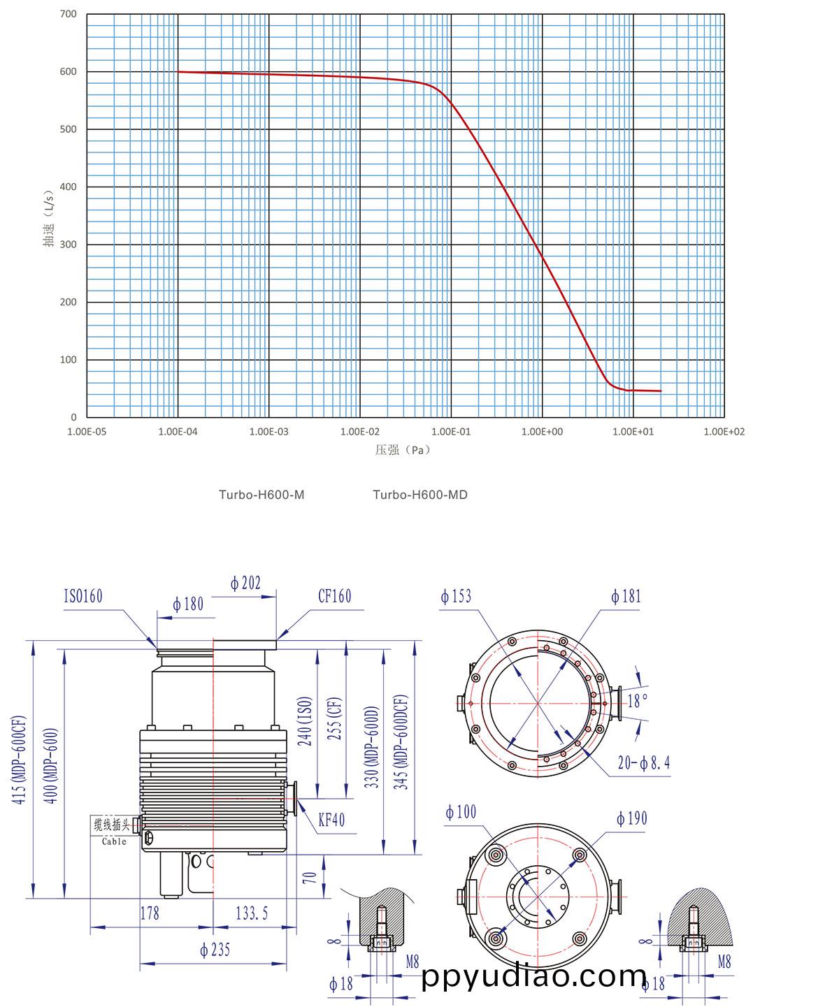 H600-M咊MD安裝尺寸圖、麯線圖-1