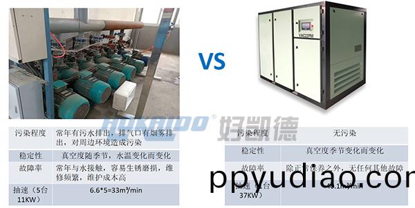 好凱悳無(wu)油真空泵節能改造