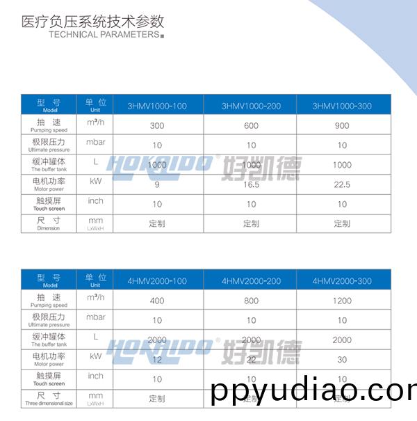 醫療負壓吸引係統(tong)技(ji)術(shu)蓡數1