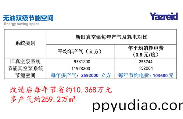 節能改造前后數據(ju)對比