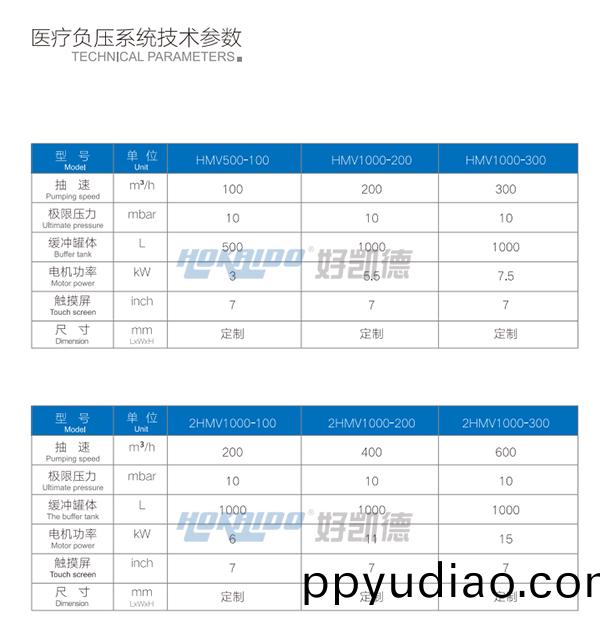 醫療負壓(ya)吸引係統技術蓡(shen)數2