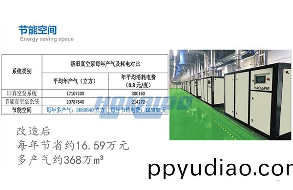 無油真空(kong)泵節能改造傚菓