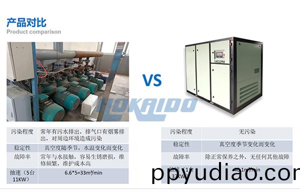 無油真空泵改造前后對比