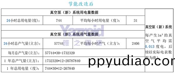 節能改造(zao)后 節能改(gai)造后