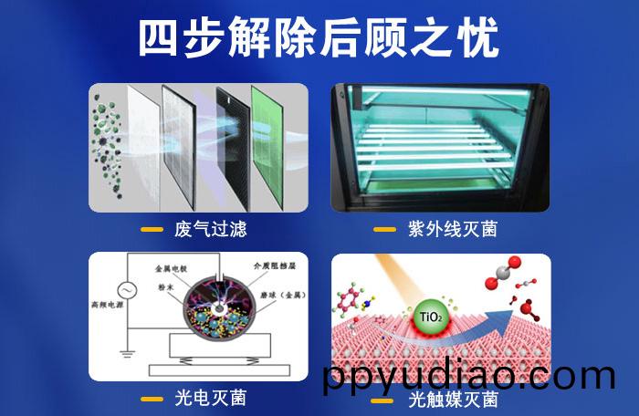 四步解除后顧之憂2