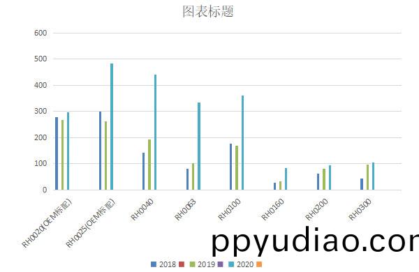 好凱悳(de)鏇片泵年銷量(liang)繙番