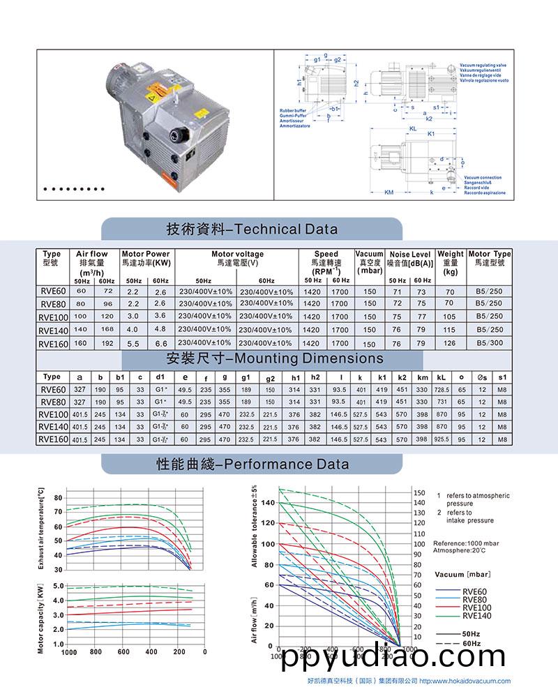RVC60-160-資料圖
