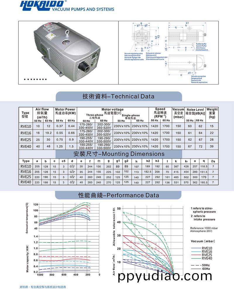 RVE10-40-資料(liao)圖