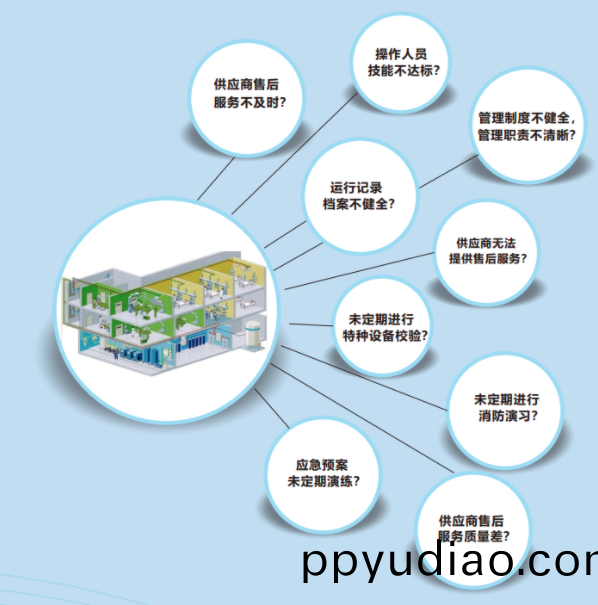 醫用氣體設備搶脩