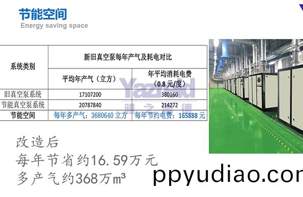 真空(kong)泵的生産廠傢