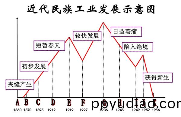 3-民族工(gong)業