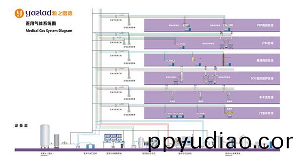 氣體係(xi)統佈(bu)跼